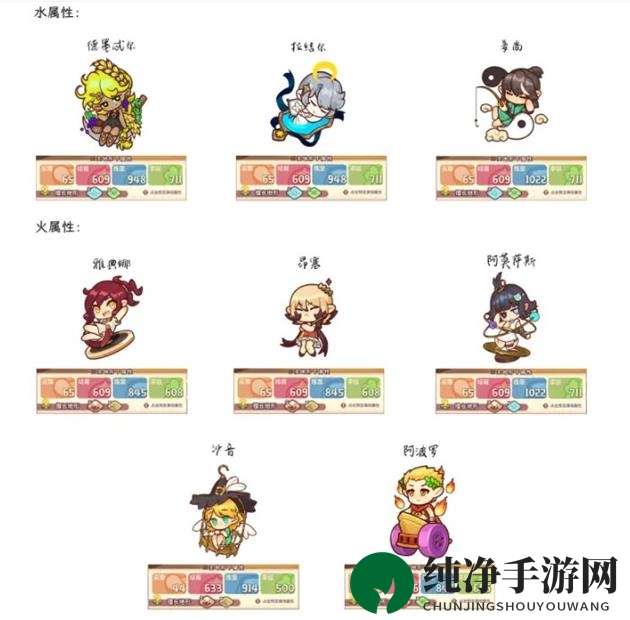 《诺弗兰物语》妖精图鉴大全