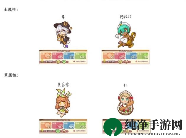 《诺弗兰物语》妖精图鉴大全