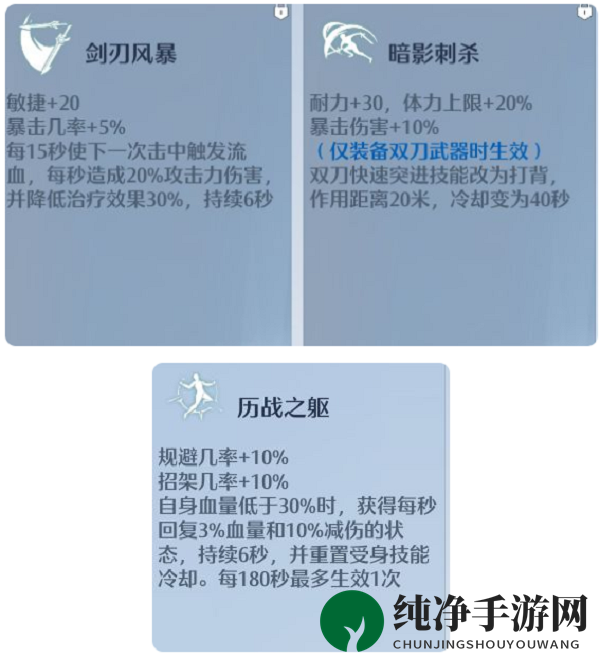 《诺亚之心》双刀技能加点及天赋推荐