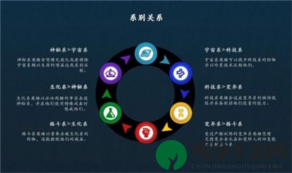 《漫威超级战争》克制关系一览