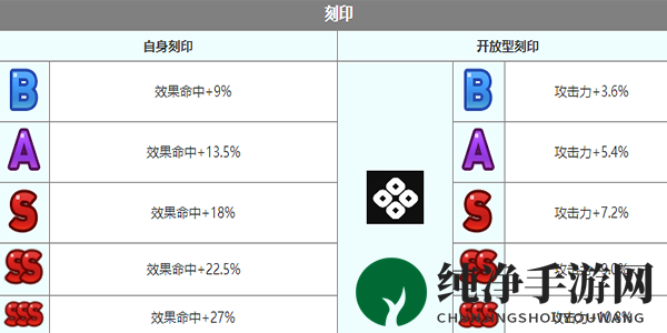 《第七史诗》艾妲角色介绍