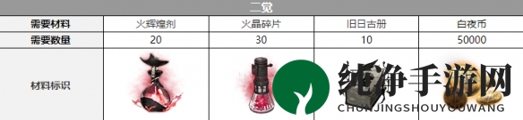 《白夜极光》维多利亚三觉材料一览