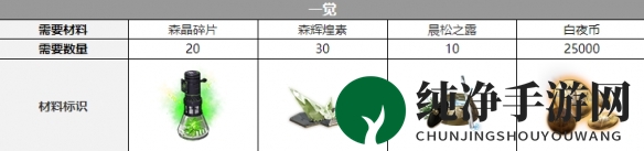 《白夜极光》爱洛拉三觉材料一览