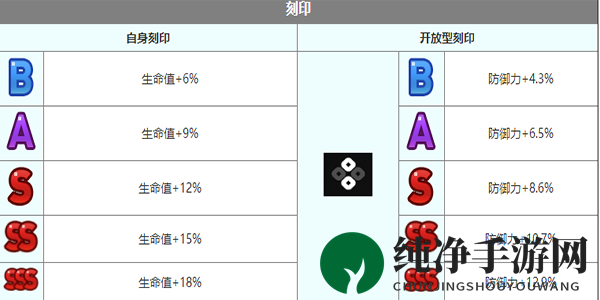 《第七史诗》艾莲西雅角色介绍