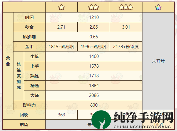 《诺弗兰物语》珍珠项链配方一览