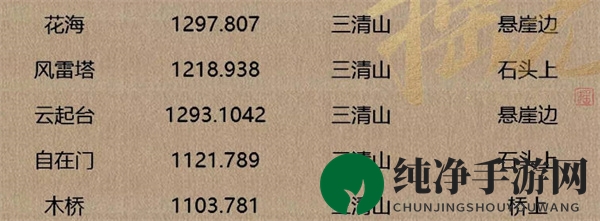 《逆水寒手游》人间词话坐标一览