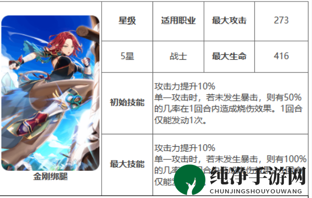 《第七史诗》神器金刚绑腿效果展示