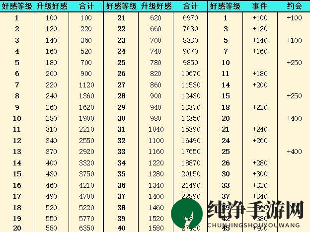 《灵魂潮汐》好感度提升攻略