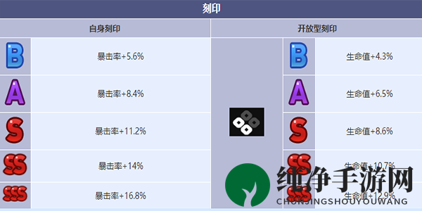 《第七史诗》设计师莉莉贝角色介绍