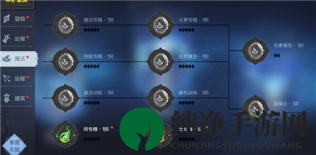 《神角技巧》魔法天赋加点攻略