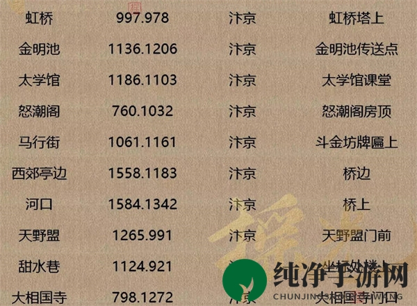 《逆水寒手游》人间词话坐标一览