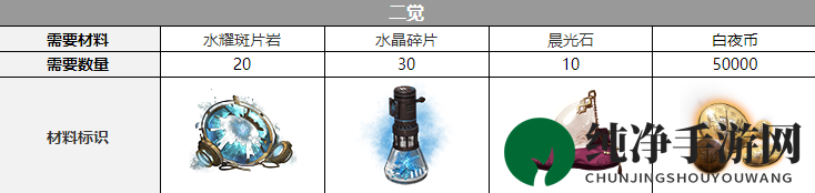 《白夜极光》拉斐尔觉醒材料一览