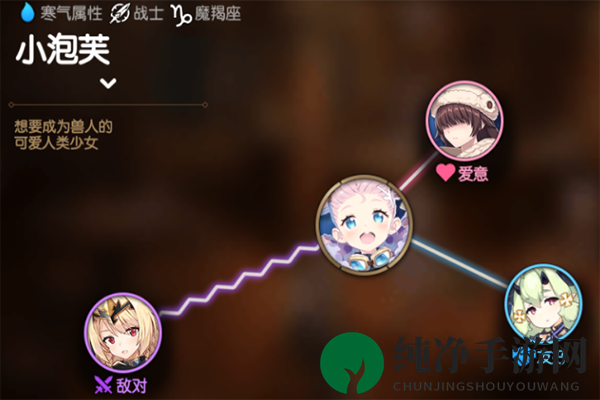 《第七史诗》小泡芙角色介绍