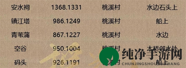 《逆水寒手游》人间词话坐标一览