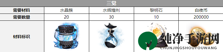 《白夜极光》拉斐尔觉醒材料一览
