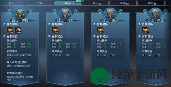 《真三国无双霸》官职等级详解