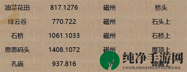《逆水寒手游》人间词话坐标一览
