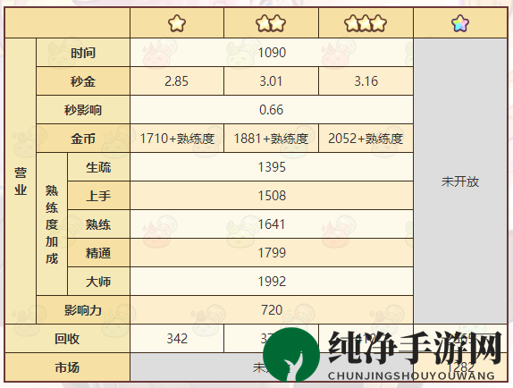《诺弗兰物语》烈焰火球配方一览