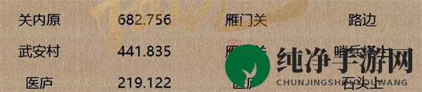 《逆水寒手游》人间词话坐标一览