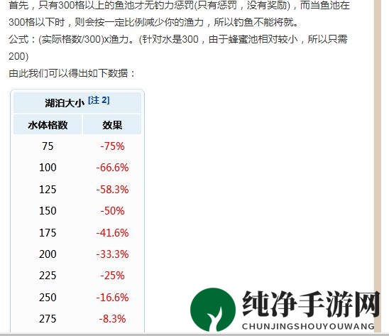 《泰拉瑞亚》渔夫任务刷新时间揭秘