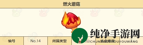 《诺弗兰物语》燃火蘑菇配方一览