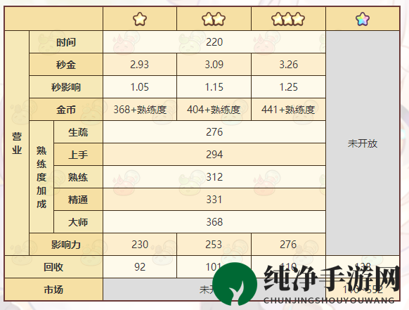 《诺弗兰物语》不老羊皮卷配方一览