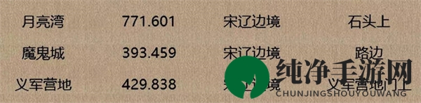 《逆水寒手游》人间词话坐标一览